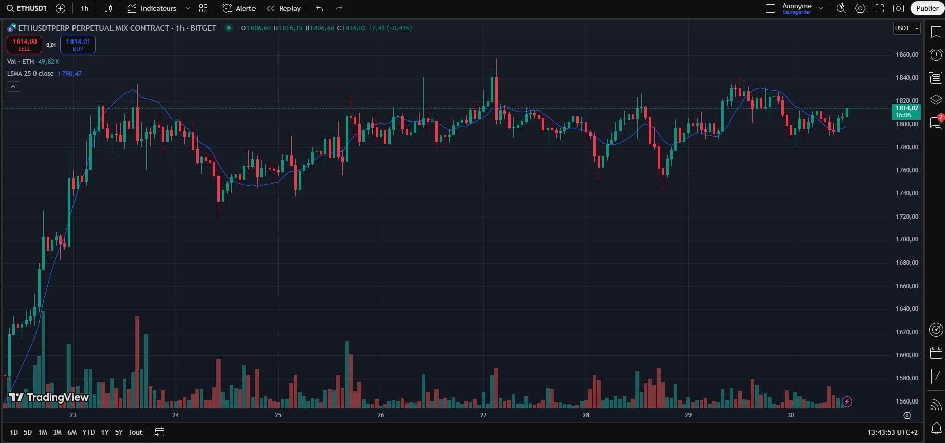 Les moyennes mobiles dans l’analyse crypto : guide complet 2025